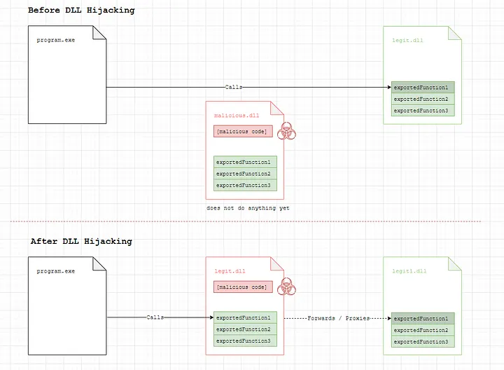 dll hijacking diagram